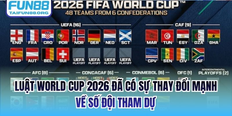 Luật World Cup 2026 đã có sự thay đổi mạnh về số đội tham dự